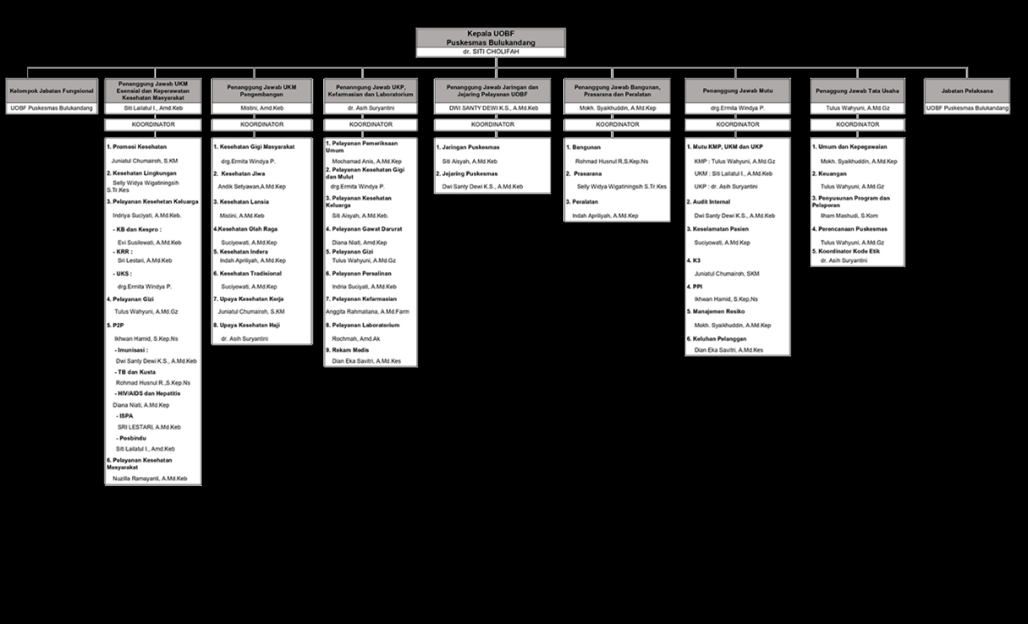 D:\Bulukandang 2023\PAPARAN REAKREDITASI BULUKANDANG\New folder\SOTK_page-0001.png