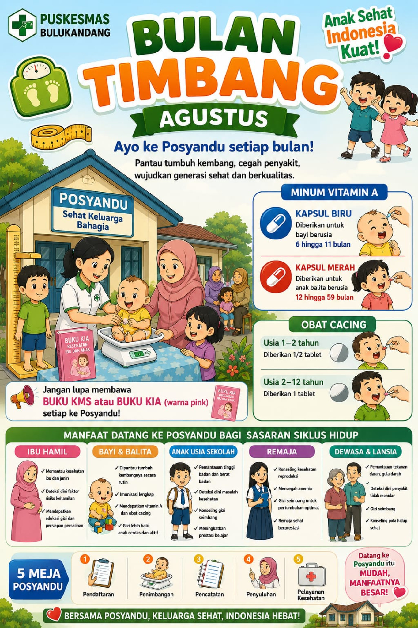 Spill the Tea: Bulan Timbang Agustus Lahir Kembali, Gak Cuma Buat Bocil Tapi Semua Skena!